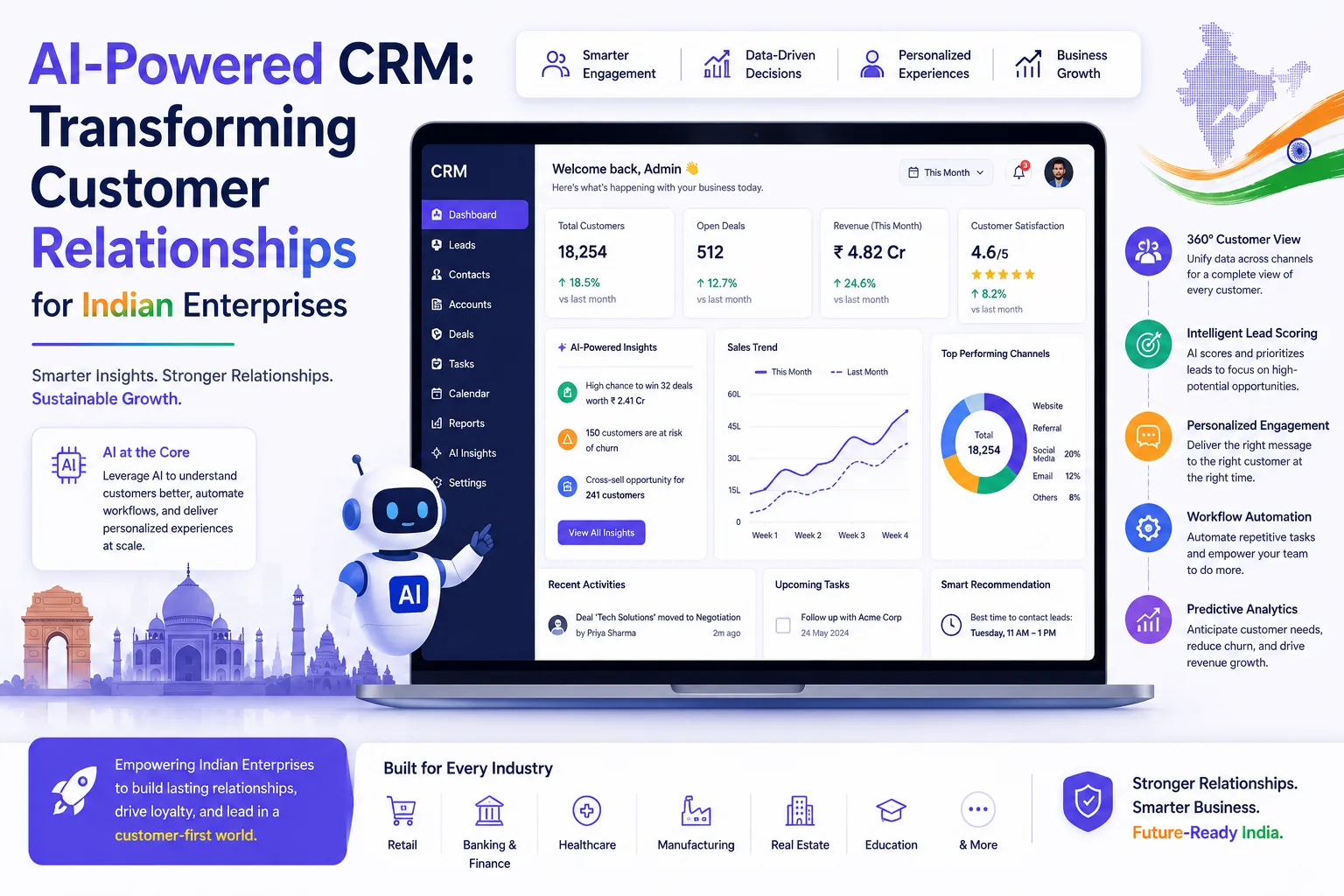 AI-Powered CRM: Transforming Customer Relationships for Indian Enterpr